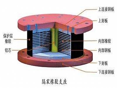 陆良县通过构建力学模型来研究摩擦摆隔震支座隔震性能